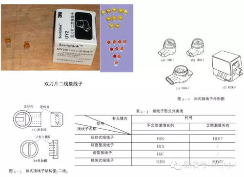 通信線路材料及用途大全 從光纖到電纜，構建數字世界的血脈